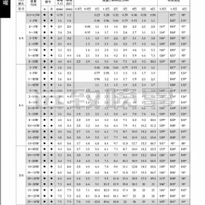 中小流量空心噴嘴-AB系列