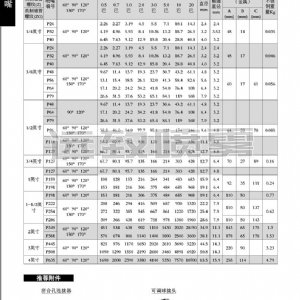 螺旋型實心錐形噴嘴-P/S系列